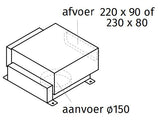 Wave Design 6694.01 extra platte kanaalmotor 970 m3/h