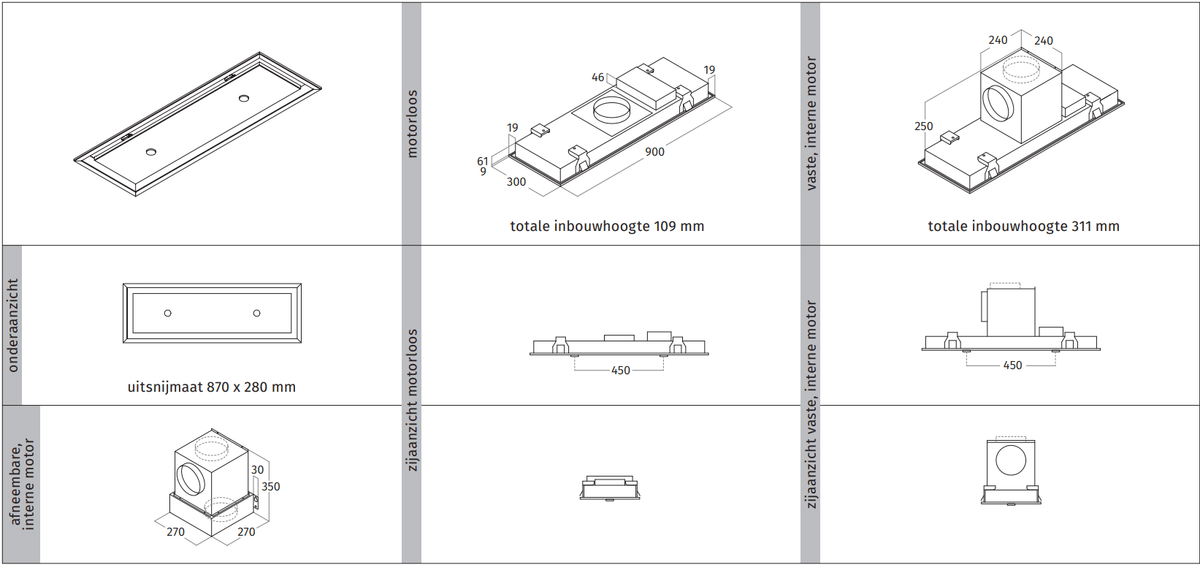Maattekening van de Wave 3663 STANDARD inbouwunit 90 x 30 cm met aanzichten en afmetingen