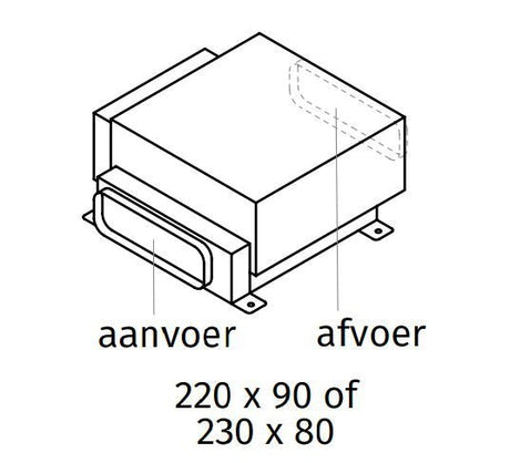 Wave 6694.01 in-line platte kanaalmotor 970 m3/h
